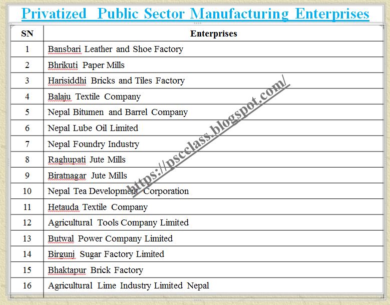 Manufacturing Sector And Public Sector Manufacturing Enterprises In