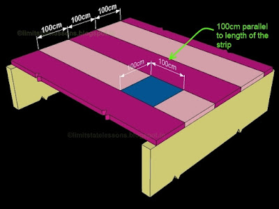 load on one meter length of the strip is equal to load on one meter square area of the slab.