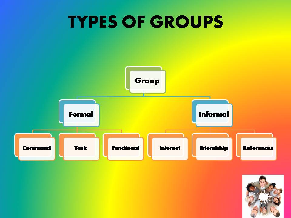 Classification of Groups Dynamics: Tasks Groups, Informal Groups