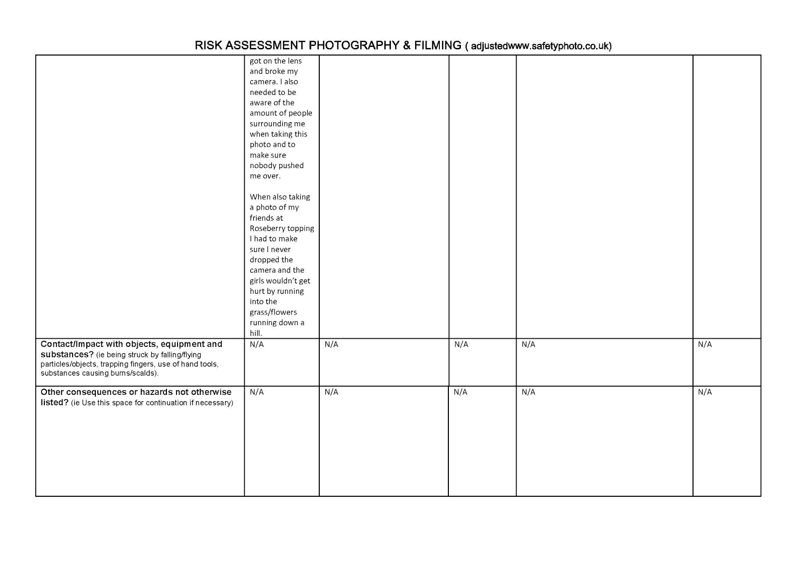 Isabel Carruthers: Photoshoot risk assessment sheet