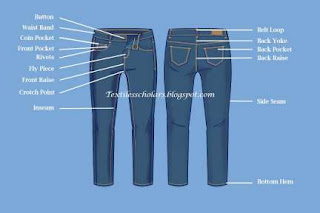 Operation Breakdown of 5 Pocket Denim pant with SMV and Production ...