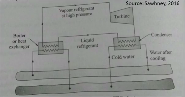 Ocean Thermal Energy Conversion (OTEC)- Simple Explanation