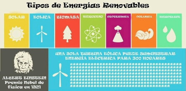 3 energia renobable