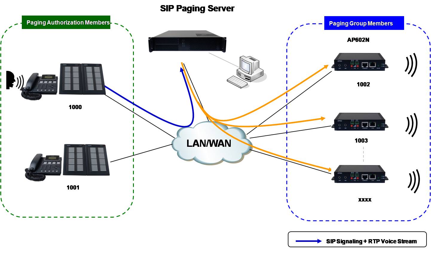 Защита целостности системы sip. Система sip мерседес. Sip telephone linux. Домофон fanvil. Sip 2.