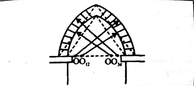 Venetian Arch Venetian Arch