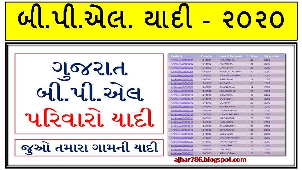 New Gujarat BPL Ration Card List 2020 : BPL Beneficiary Name Wise List