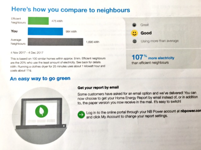 How to Reduce Your Household Energy Use: Start With an Energy Monitor