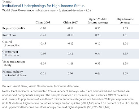 Will China Be Caught in the Middle-Income Trap?