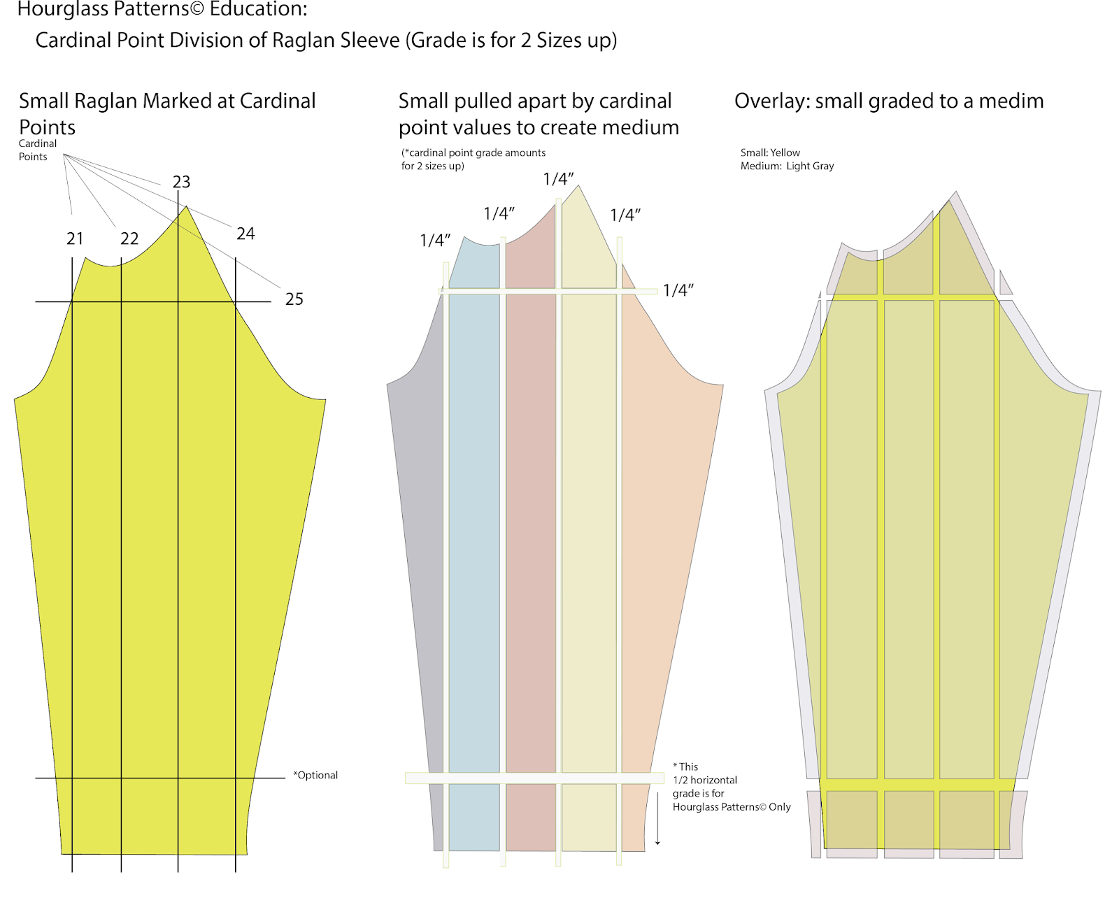 Sewsuccessful How to Grade a Raglan Sleeve