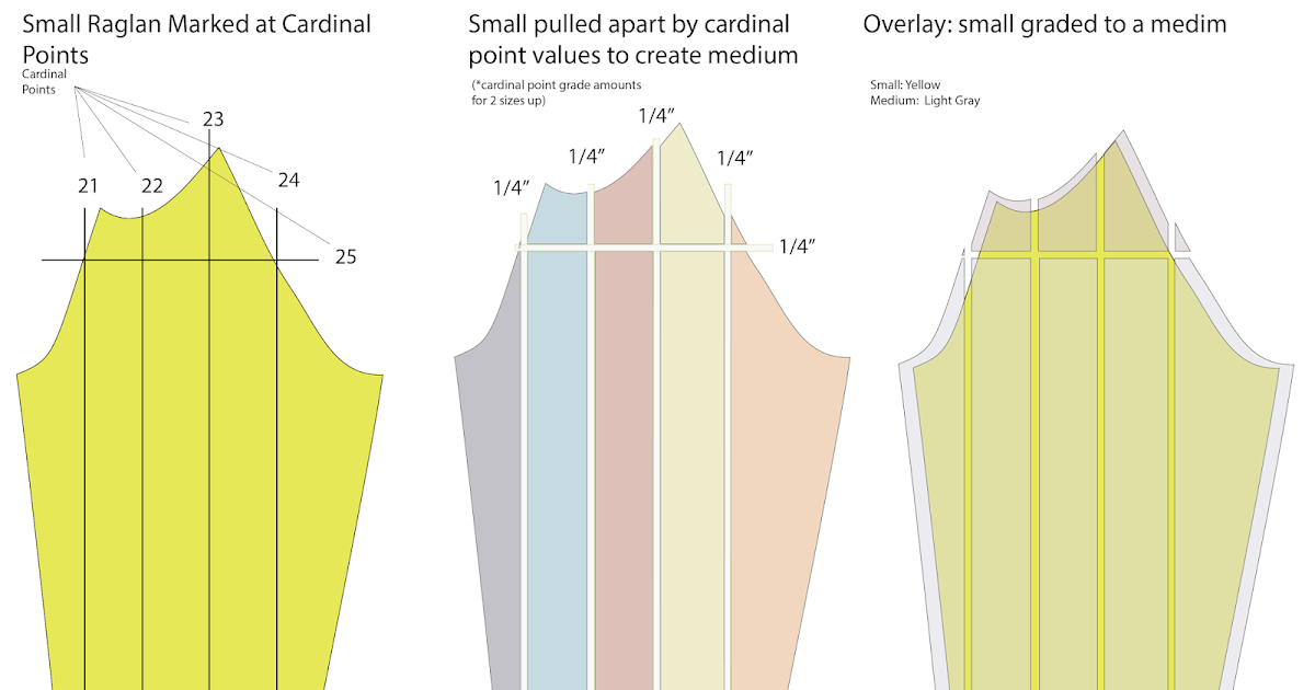 Sewsuccessful How to Grade a Raglan Sleeve