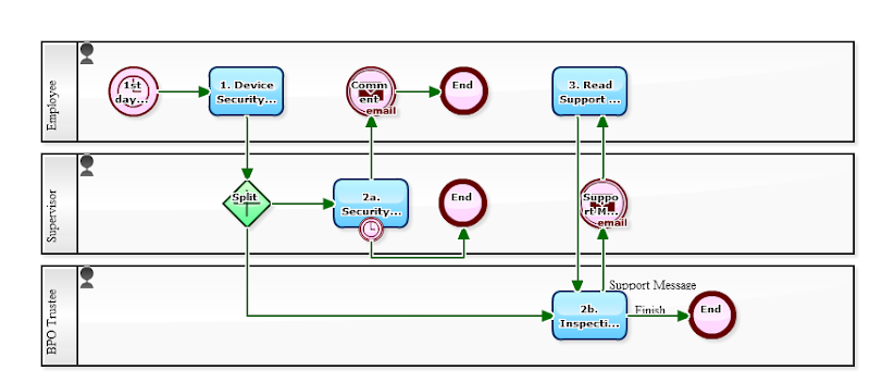 Workflow Sample: February 2015