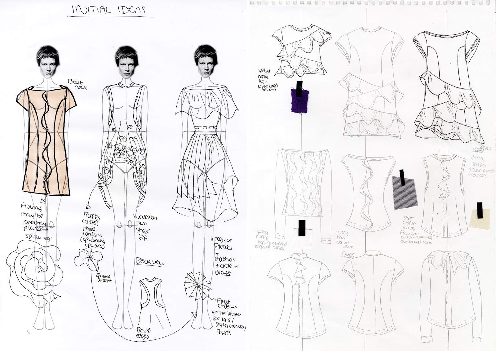 All things Fashion...