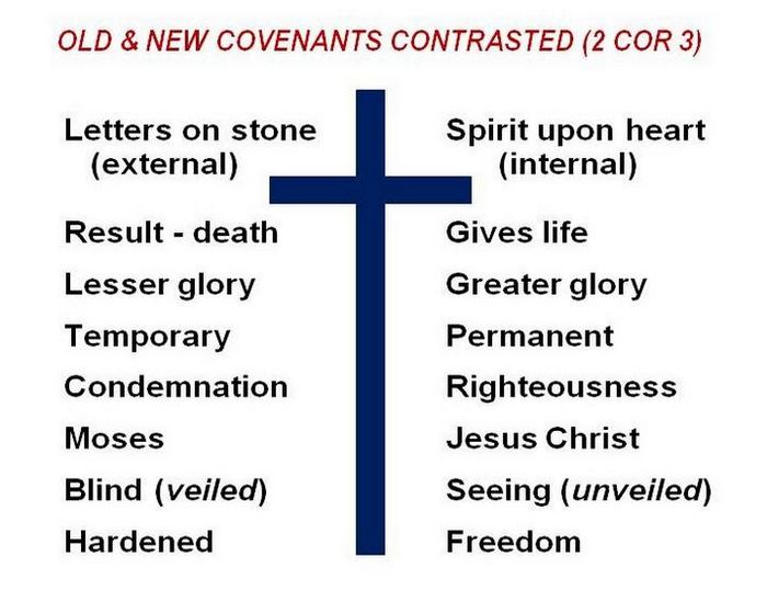 the new covenant