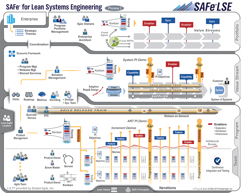 Blog de un apóstol de Scrum y Kanban: ¿SAFe® es un marco empírico en ...