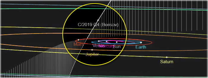 cometa interestelar borisov