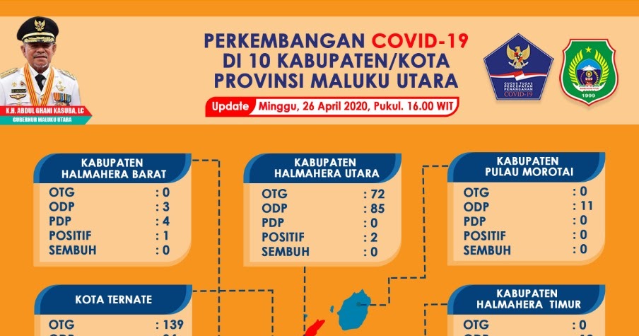 Bertambah 26 Positif Tikep Jadi Kota Dengan Kasus Corona Terbanyak Di Malut Brindonews Com