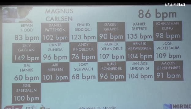 Hikaru Nakamura - Magnus Carlsen 0-1: Python Explodes after Eating  Alligator at Zurich Chess 2014 ~ World Chess Championship 2013 Viswanathan  Anand vs Magnus Carlsen at Chennai Hyatt Regency