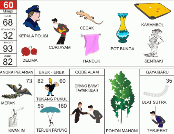 Angka Mimpi Bawang 2d 3d 4d Bergambar Dalam Buku Mimpi Buku Mimpi Bergambar