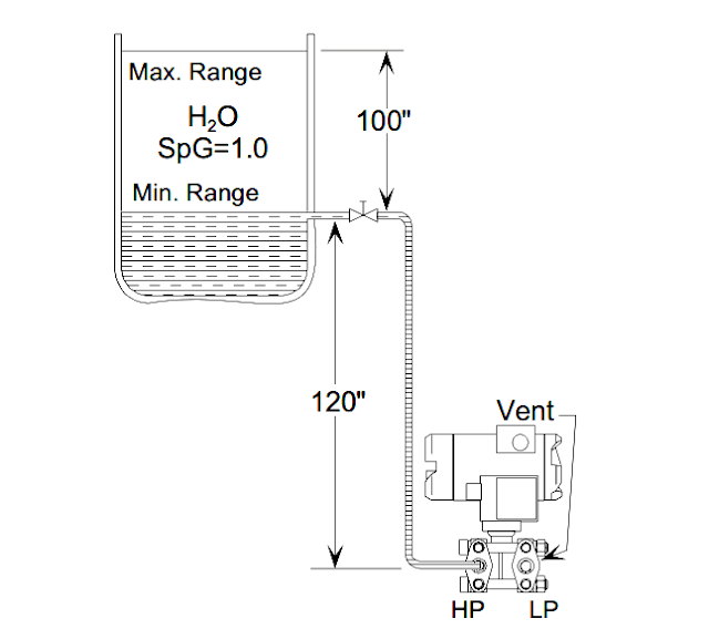 DP Level Transmitter Elevation and Suppression Corrections