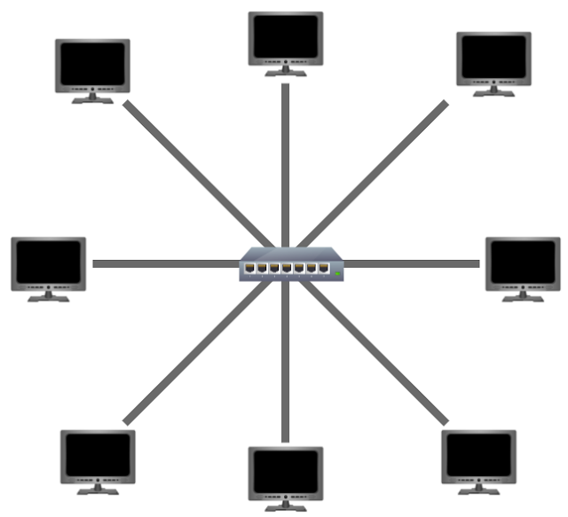 Master Local Area Network (LAN) Topologies In Just A Few Hours