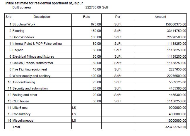 Creatice Apartment Price Estimate for Living room