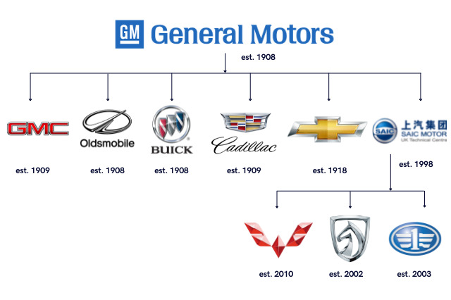 Ever Thought About Who Owns Your Car Brand The Engineeringity ever-thought-about-who-owns-your-car-brand-the-engineeringity