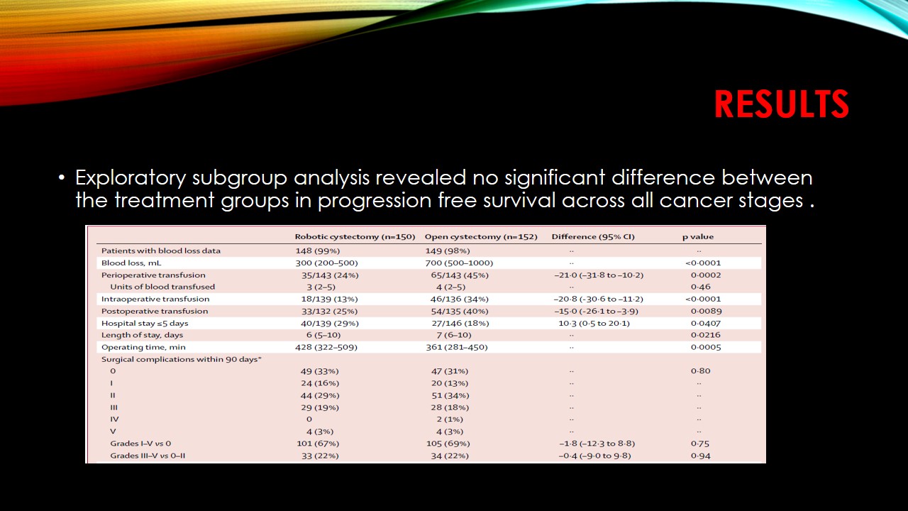 The Family physician Robotassisted radical cystectomy versus open