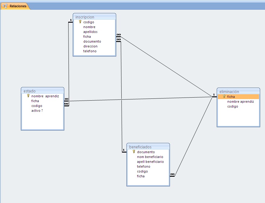 ADSI (analisis y desarrollo de sistemas de información): DIAGRAMA MER