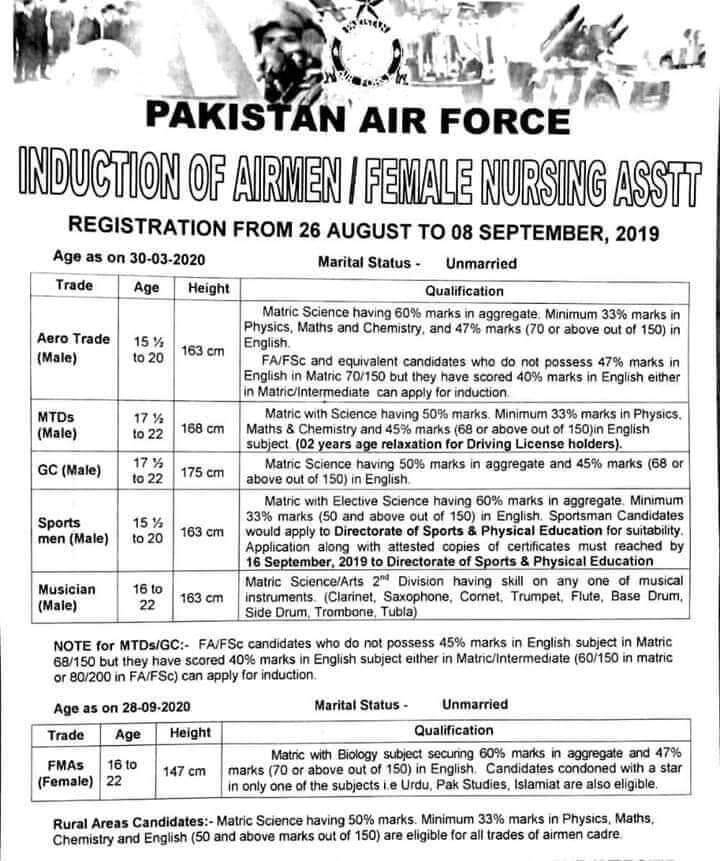 Jobs In Pakistan Air Force 2019 1 Pakistan air force job 2019