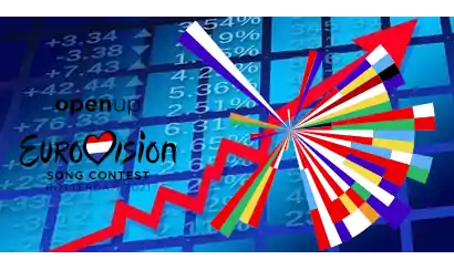Eurovisión 2021 en las casas de apuestas cotizaciones de Eurovisión 2021