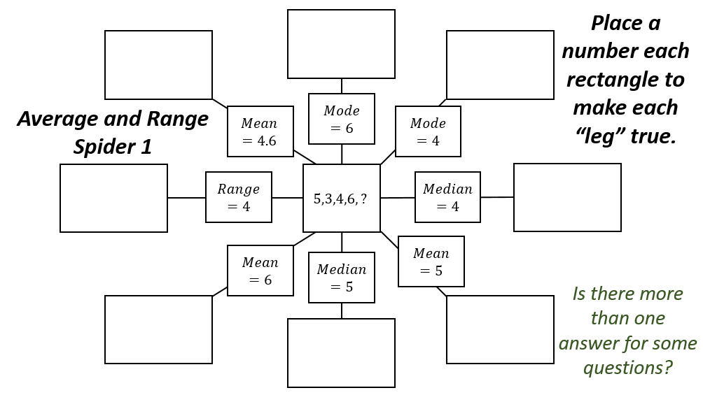 Math = Love: Mean, Median, Mode, and Range Spider Puzzles