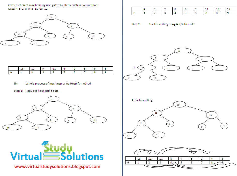 speech english essay journeys