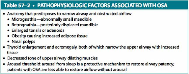 pathophysiologic factors associated with osa