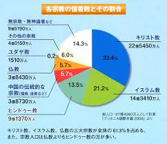 ヒンドゥー教の宗派