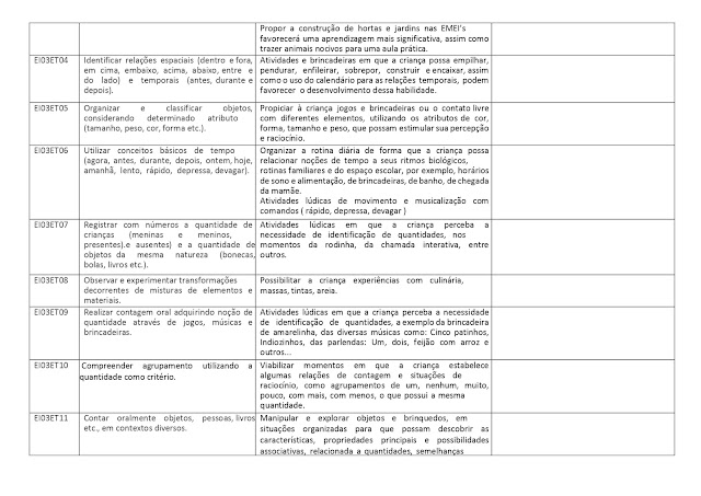 PROPOSTA%2BCURRICULAR%2BEDUCA%25C3%2587%25C3%2583O%2BINFANTIL page 0027