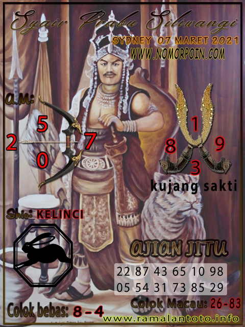 PREDIKSI SIDNEY