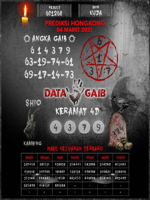 forum syair hk Meloditogel