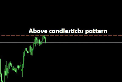 Stop Loss using the trading zone