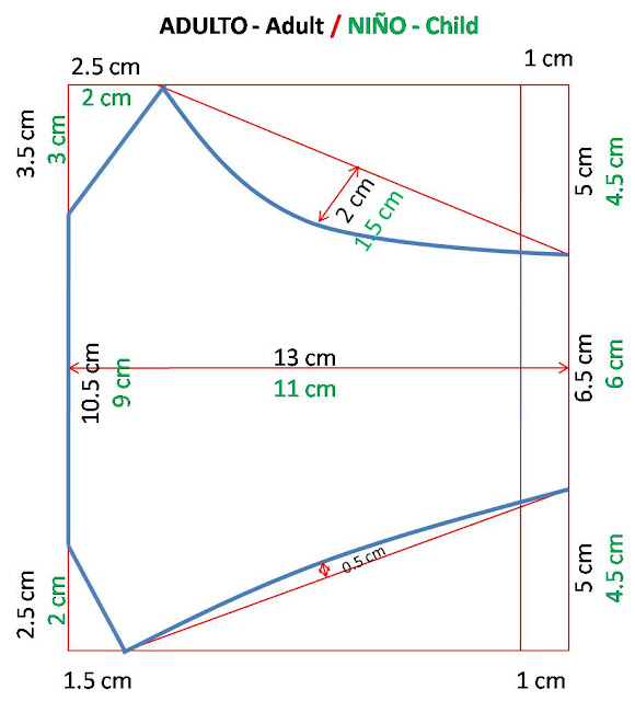 patrón mascarillas de tela