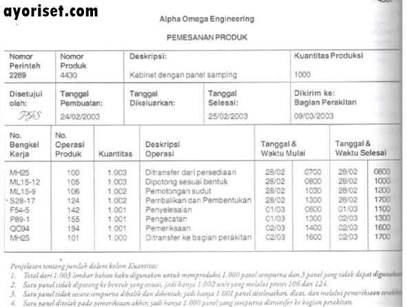 Gambar 13-4 Contoh Perintah Produksi Permintaan bahan baku