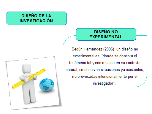 Diseño Cuantitativo: Investigación No Experimental- Diseños ...