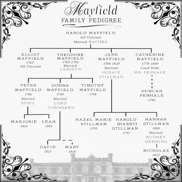 Heidi Reads... Review Rakes and Roses by Josi S. Kilpack