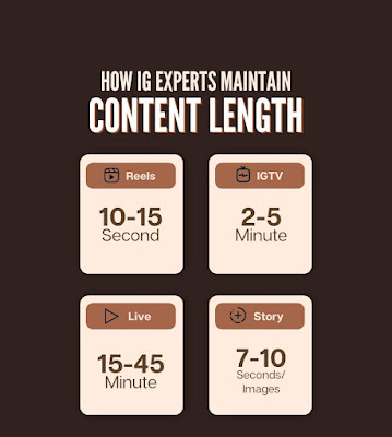 How Instagram Expert Maintain Content-Length?