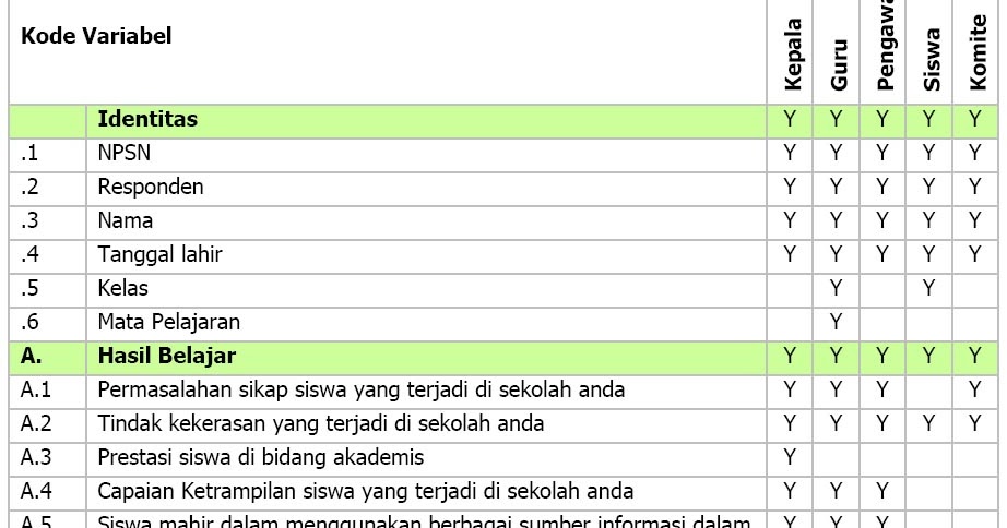 Program Pembinaan Prestasi Siswa Kita