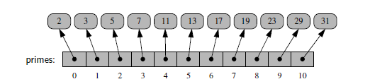 Python Data Structures - Sequence types