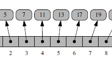 Python Data Structures - Sequence types - DevInline - Tech Blog