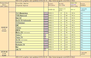 daftar chanenl lokal fta di abs 6 c band