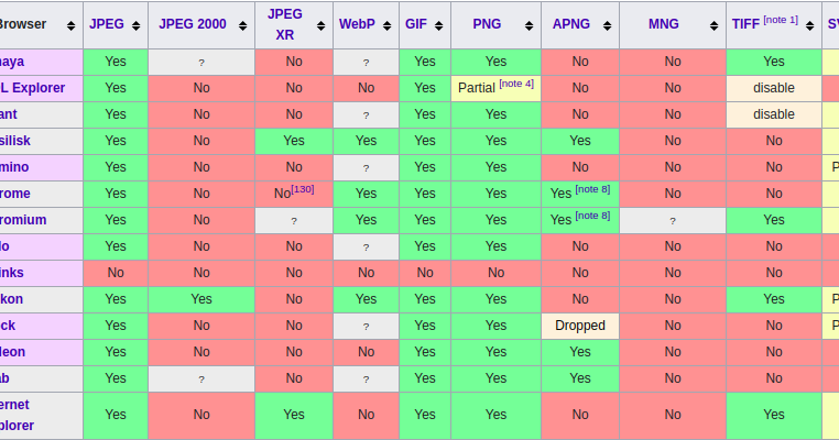 Convert Tiff file to JPG/PNG using Java. ~ 360learntocode