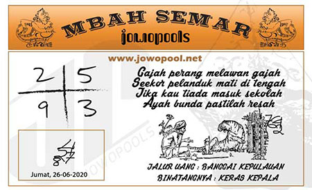 Prediksi Sydney Jumat 26 Juni 2020 Terjitu Hari Ini Prediksitogel Jp