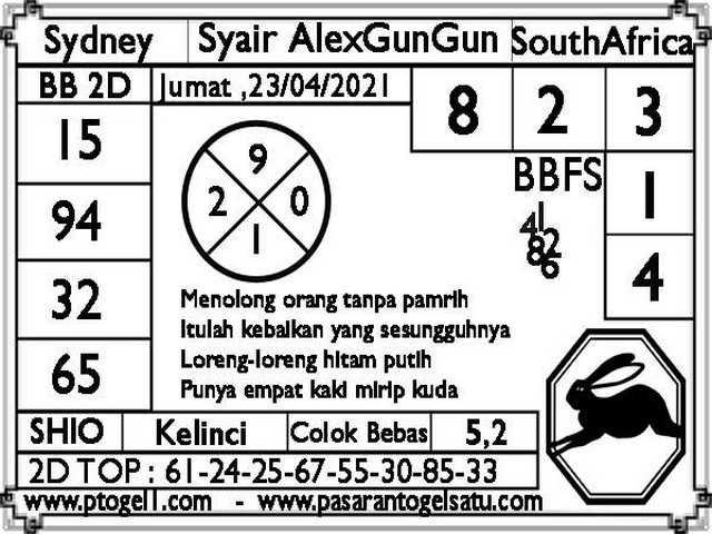 gambar togel sydney
